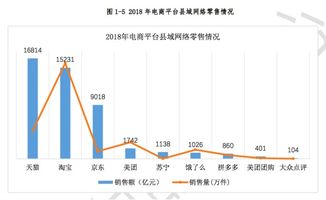 互聯網東風助臨安小香薯“出圈”，電商平臺成農產品銷售主力軍