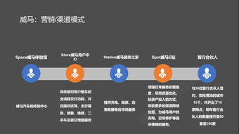 解析造車新勢力 電商、體驗店與用戶運營如何重塑互聯網營銷思維